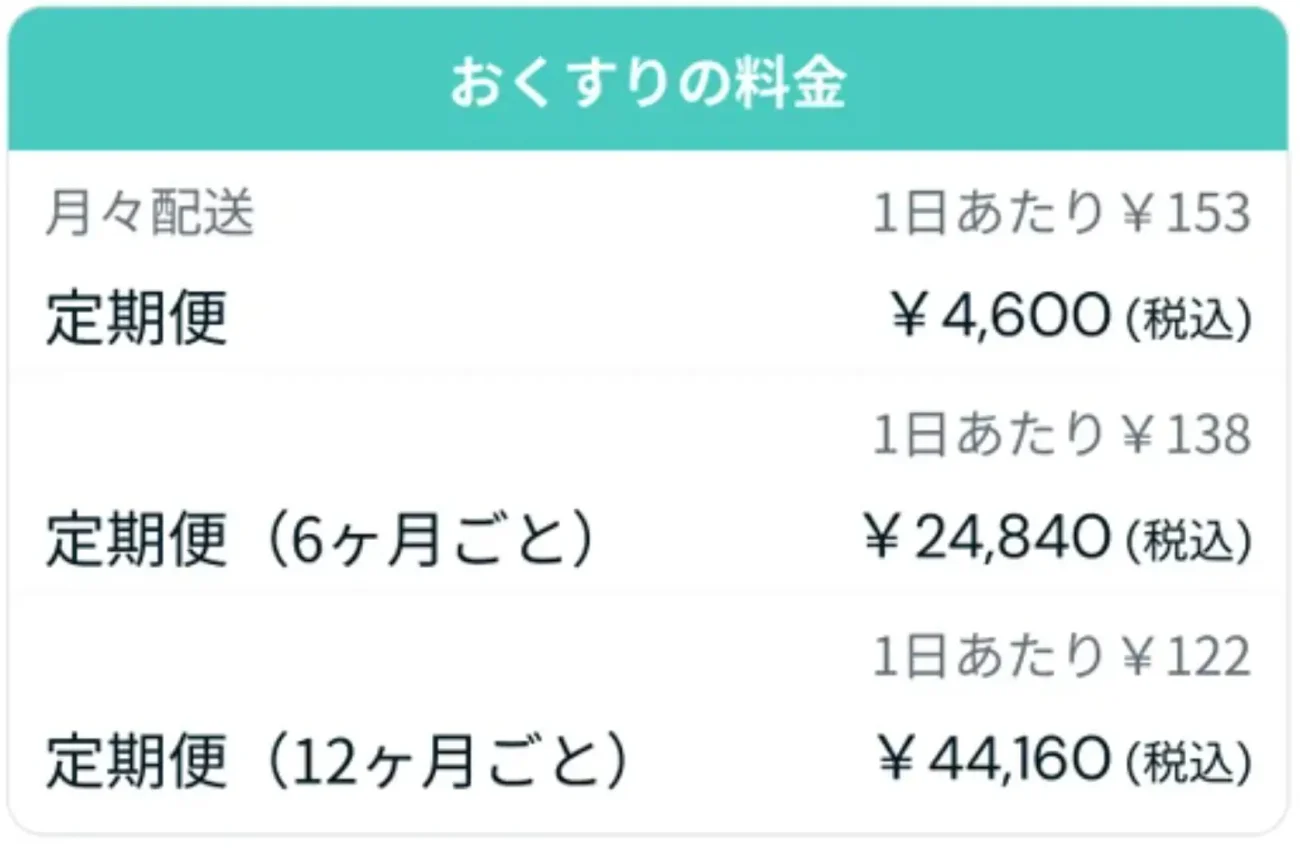 薬の料金表（税込）定期便4,600円6ヶ月ごと24,840円12ヶ月ごと44,160円