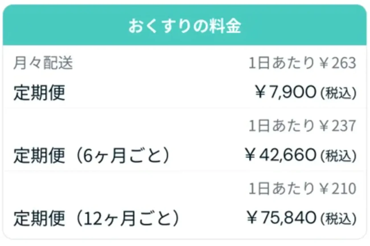 薬の料金表（税込）定期便7,900円6ヶ月ごと42,660円12ヶ月ごと75,840円