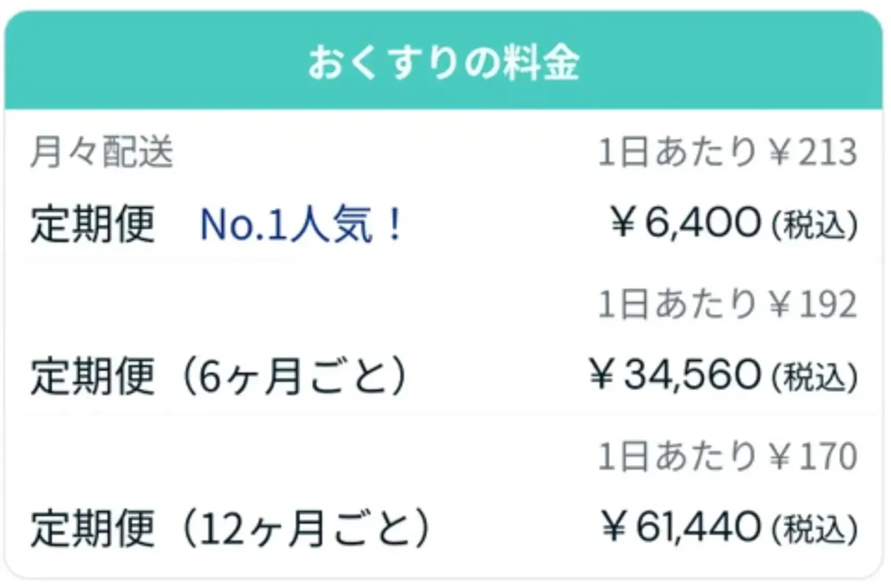 薬の料金表（税込）定期便6,400円6ヶ月ごと34,560円12ヶ月ごと61,440円
